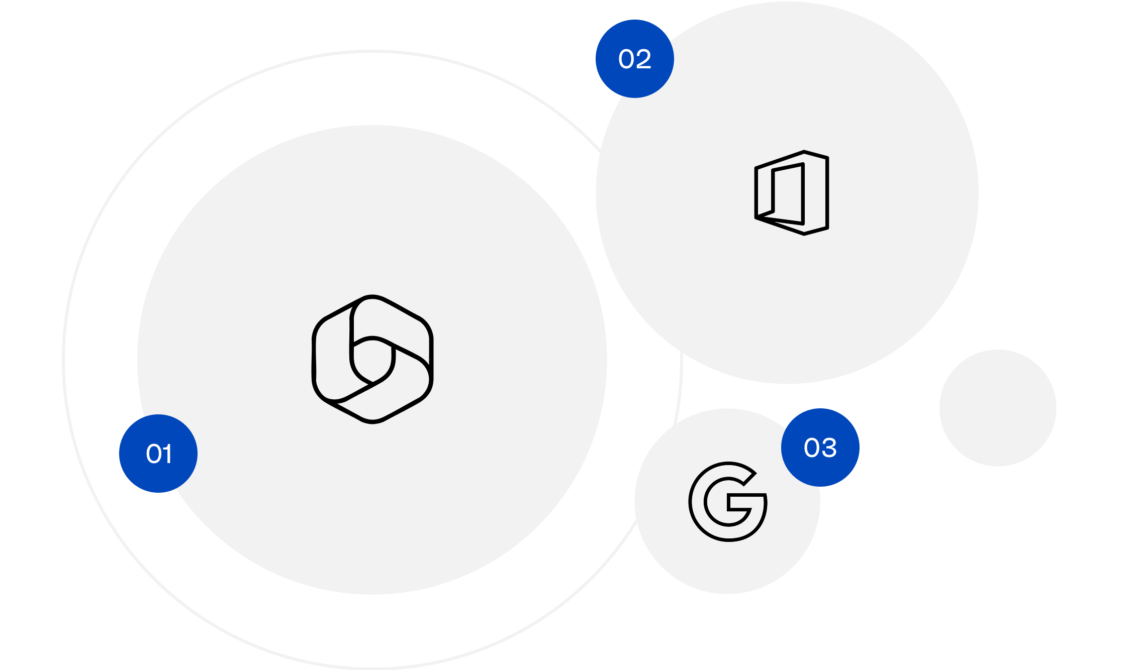 Graphic showing interconnected circles with Microsoft Defender, Microsoft Office, and Google logos for Calgary IT cybersec...